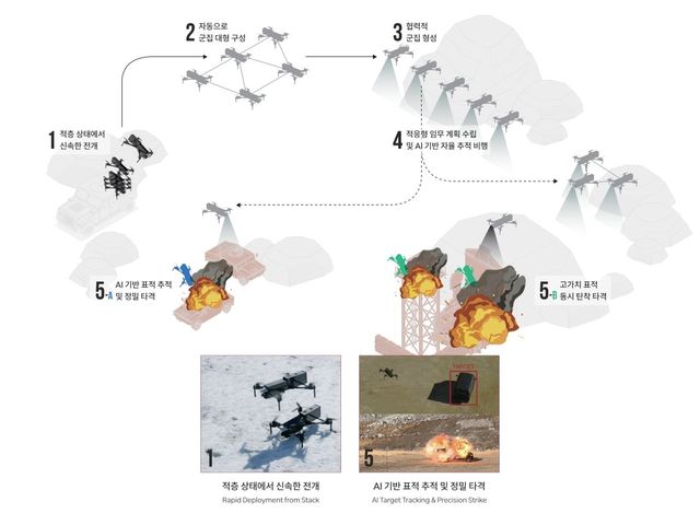 자이든 운용 예시 / 이미지 제공=니어스랩