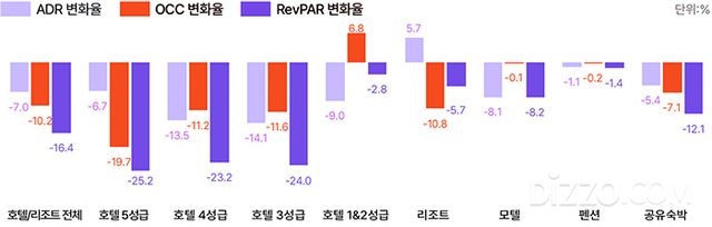 그래픽 제공=야놀자 리서치 