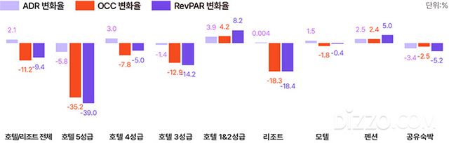 그래픽 제공=야놀자 리서치 