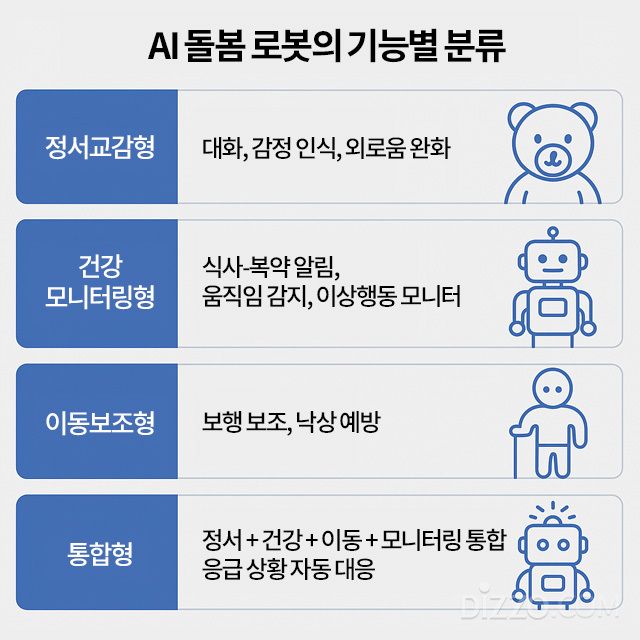 초고령사회의 새로운 보호자, AI 돌봄 로봇이 온다