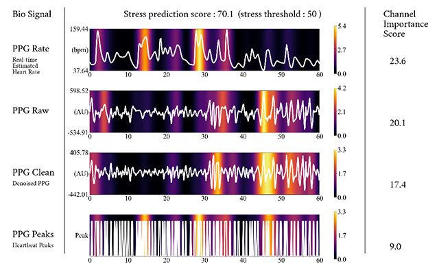 설명가능 방법론 이미지 /제공=자이메드