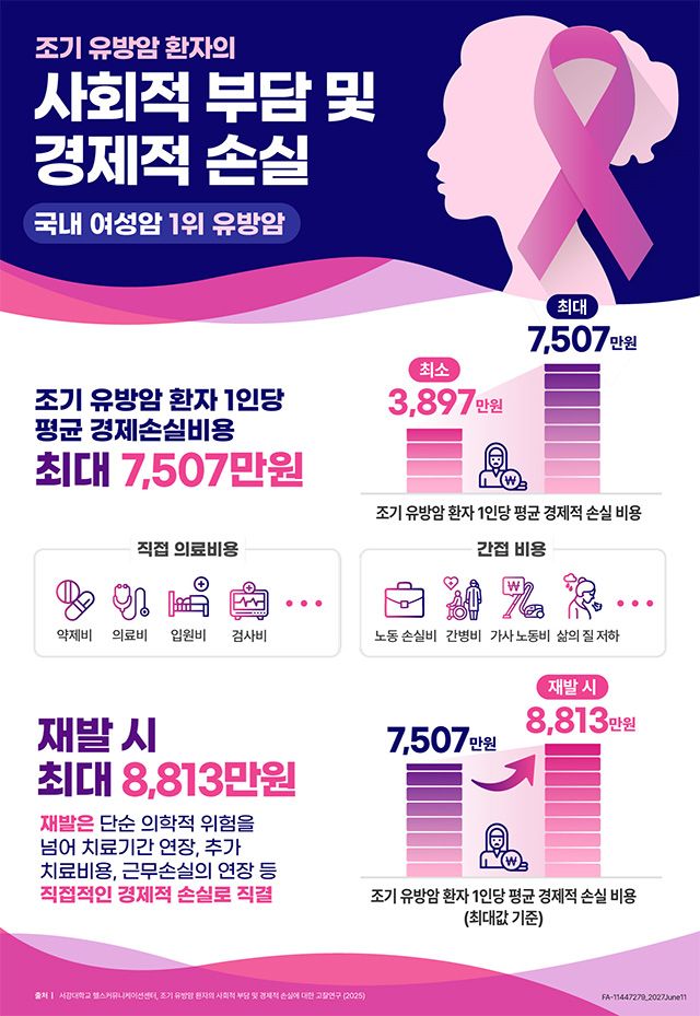 이미지 제공=한국노바티스