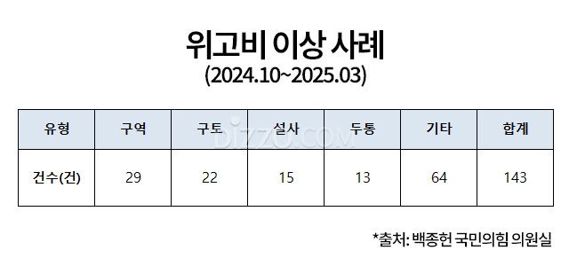 위고비 부작용 143건 보고…정부 관리·감독 공백 지적