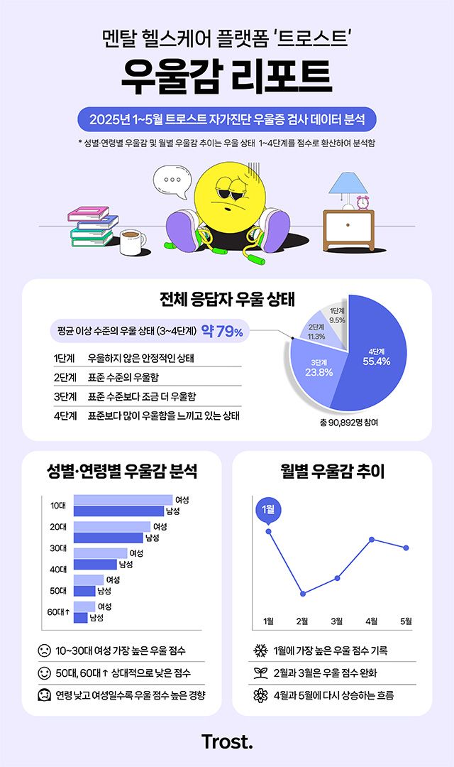 이미지 제공=트로스트