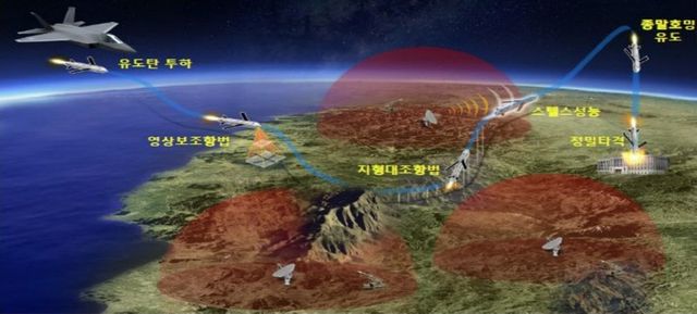 장거리공대지유도탄 운용개념 / 이미지 제공=방위사업청
