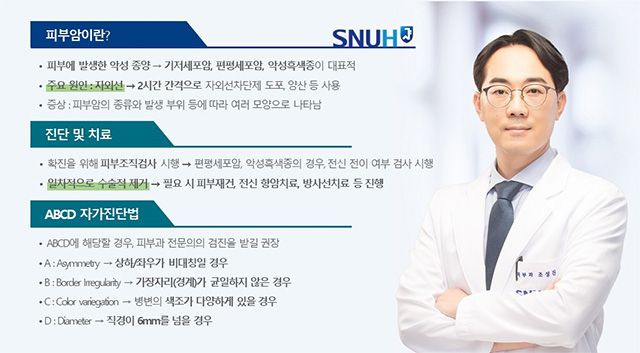 서울대병원 피부과 조성진 교수가 소개한 피부암 개요 및 자가진단법. /이미지 제공=서울대병원