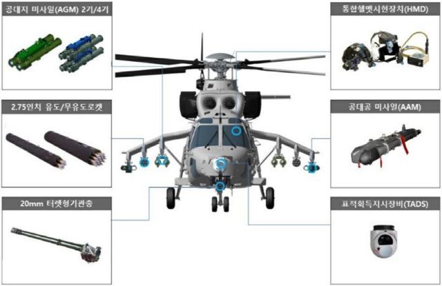 상륙공격헬기 무장시스템 / 이미지 제공=방위사업청