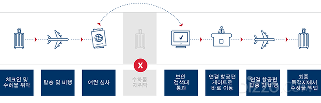 사진제공=델타항공 