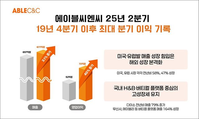 사진=에이블씨엔씨 제공