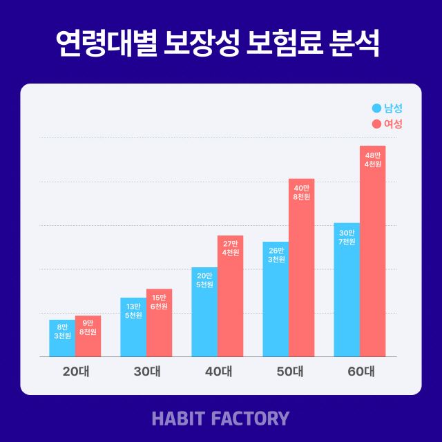 사진 제공=해빗팩토리