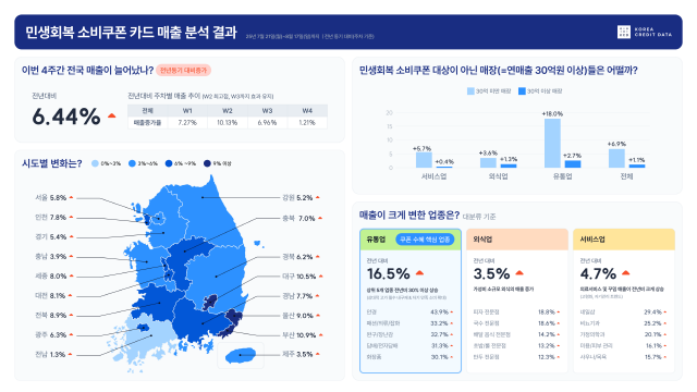 사진 제공=한국신용데이터