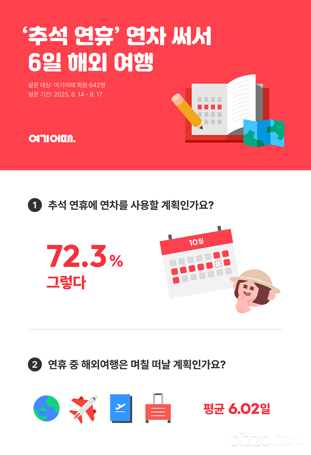 사진제공=여기어때 