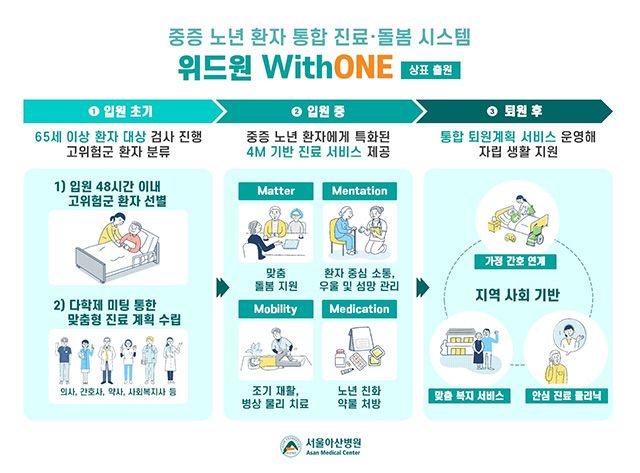 이미지 제공=서울아산병원