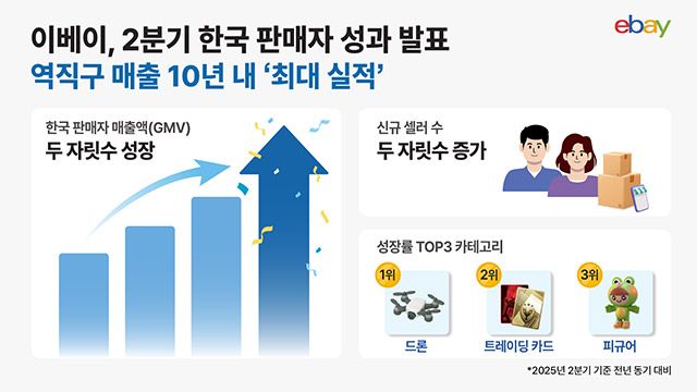 사진=이베이 제공