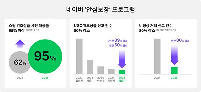 사진=네이버 제공
