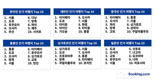 그래픽제공=부킹닷컴 