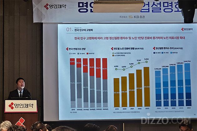 IPO 기자간담회에서 고령화 지표와 CNS 전략을 설명하는 명인제약 강희진 부장.