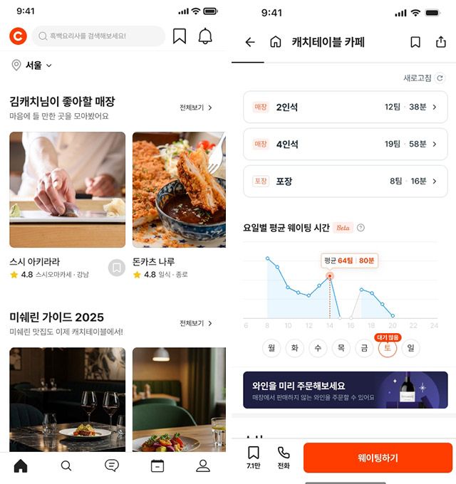 캐치테이블은 예약뿐 아니라 AI 기반으로 매장 추천하고, 서치리스트, 요일별 평균 웨이팅 시간 등 다양한 정보를 확인할 수 있다./사진=캐치테이블