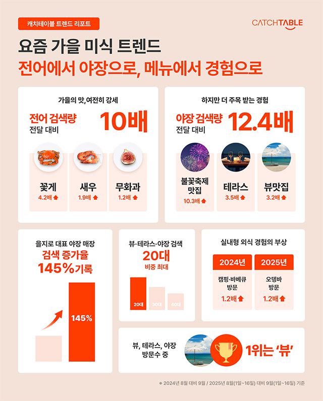 사진=와드 제공