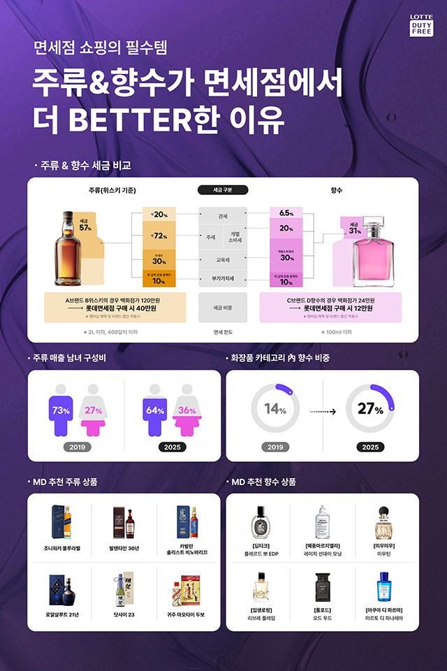 사진=롯데면세점