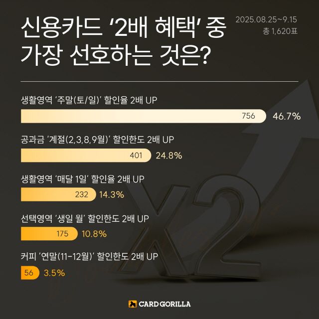 사진 제공=카드고릴라