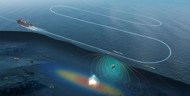 복합감응기뢰소해장비 운용개념도 / 이미지 제공=방위사업청