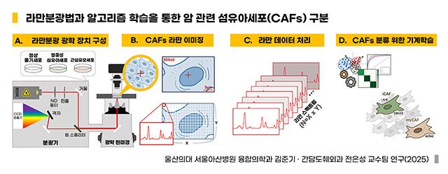 이미지 제공=서울아산병원