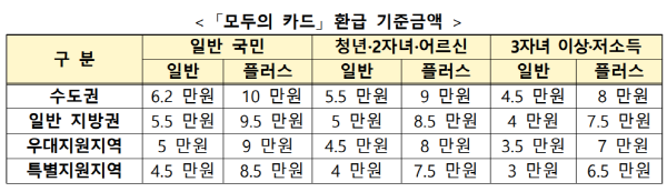 사진 제공=국토교통부