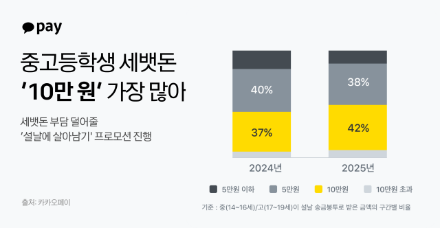 사진 제공=카카오페이