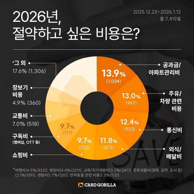 사진 제공=카드고릴라