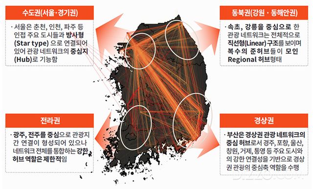 국내 관광지 간 네트워크 연결성 및 권역별 구조 특성(그래픽제공=야놀자리서치)