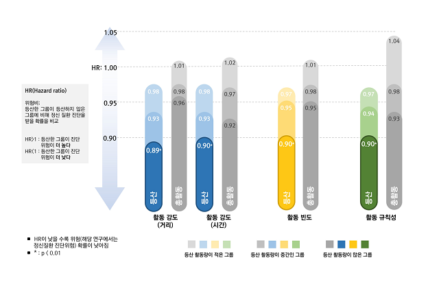 산림활동과 정신건강 간의 연관성 연구 결과(사진출처=산림청 국립산림과학원)