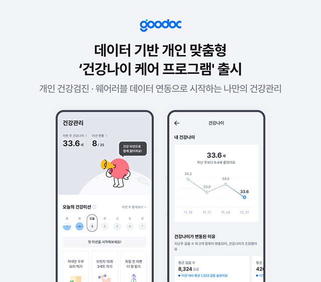 굿닥 ‘건강나이 케어 프로그램’ 화면 예시. 회사는 건강검진 결과와 웨어러블 데이터를 연동해 개인의 건강 상태를 ‘건강나이’ 지표로 시각화한다고 설명했다. /사진=굿닥
