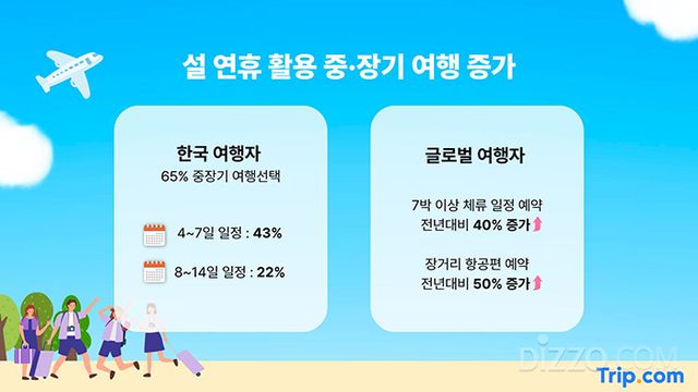 사진제공=트립닷컴 