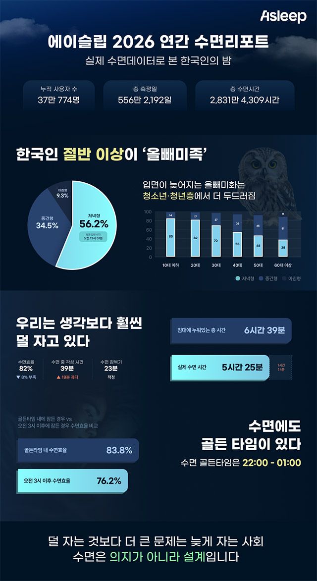 이미지=에이슬립