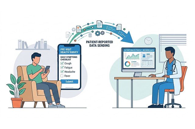 모바일 문진을 통해 환자가 입력한 건강 정보가 병원 시스템으로 전달되는 과정을 표현한 이미지. /이미지=AI 생성