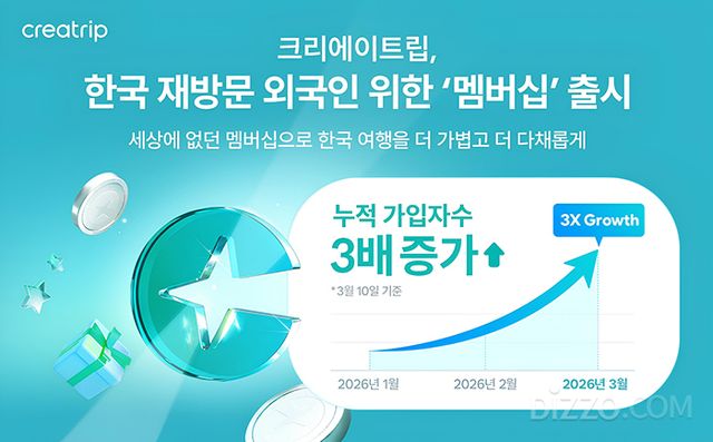 그래픽 제공=크리에이트립