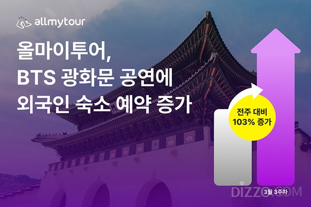 그래픽 제공=올마이투어 