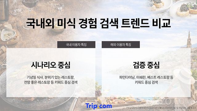 그래픽 제공=트립닷컴 