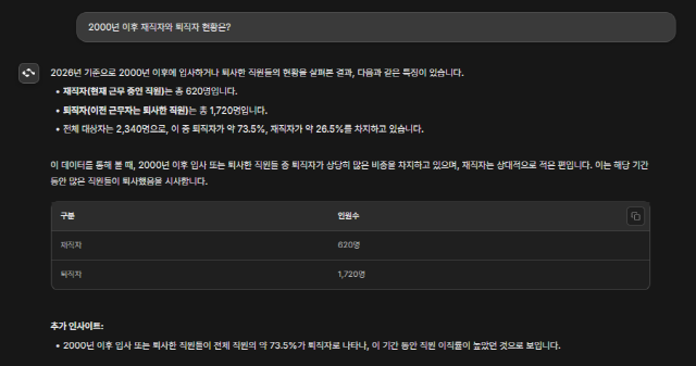 사진 제공=화이트정보통신