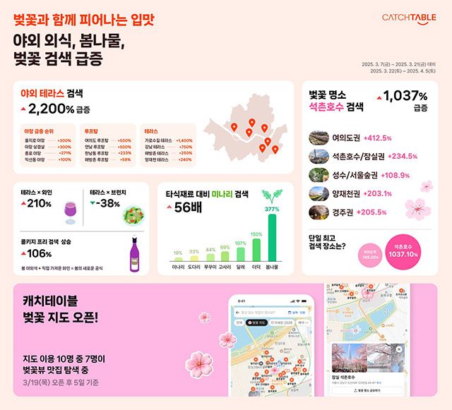 사진=캐치테이블