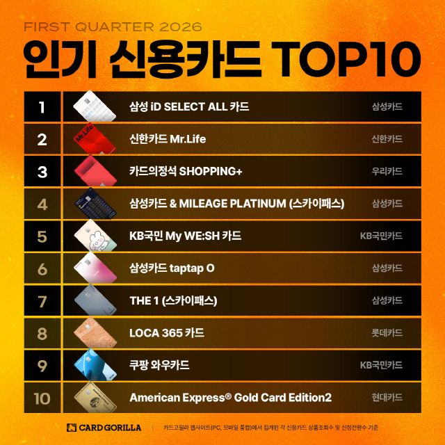 사진 제공=카드고릴라