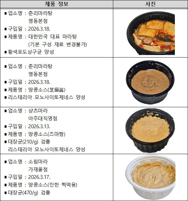 사진=한국소비자원