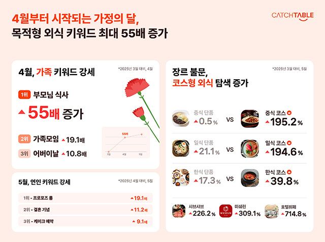 사진=캐치테이블