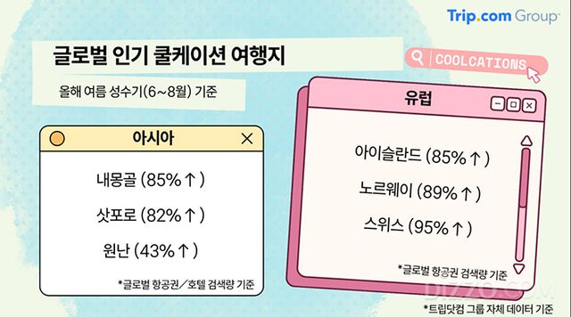 그래픽=트립닷컴 