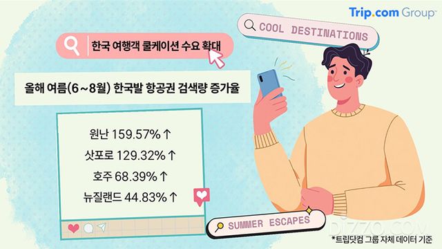 그래픽=트립닷컴 