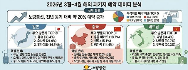 그래픽 제공=노랑풍선 