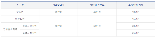사진 제공=행정안전부
