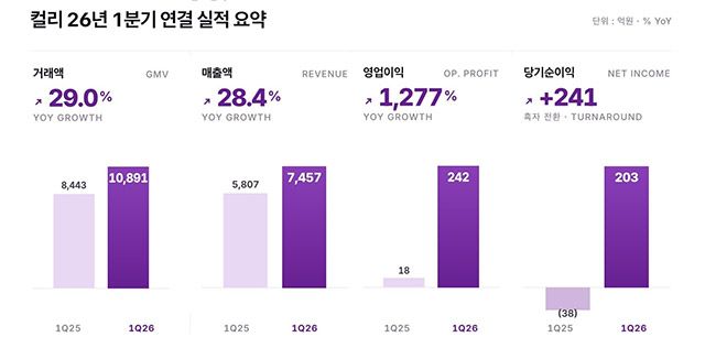 사진=컬리 제공