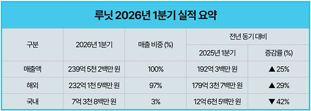 이미지=루닛